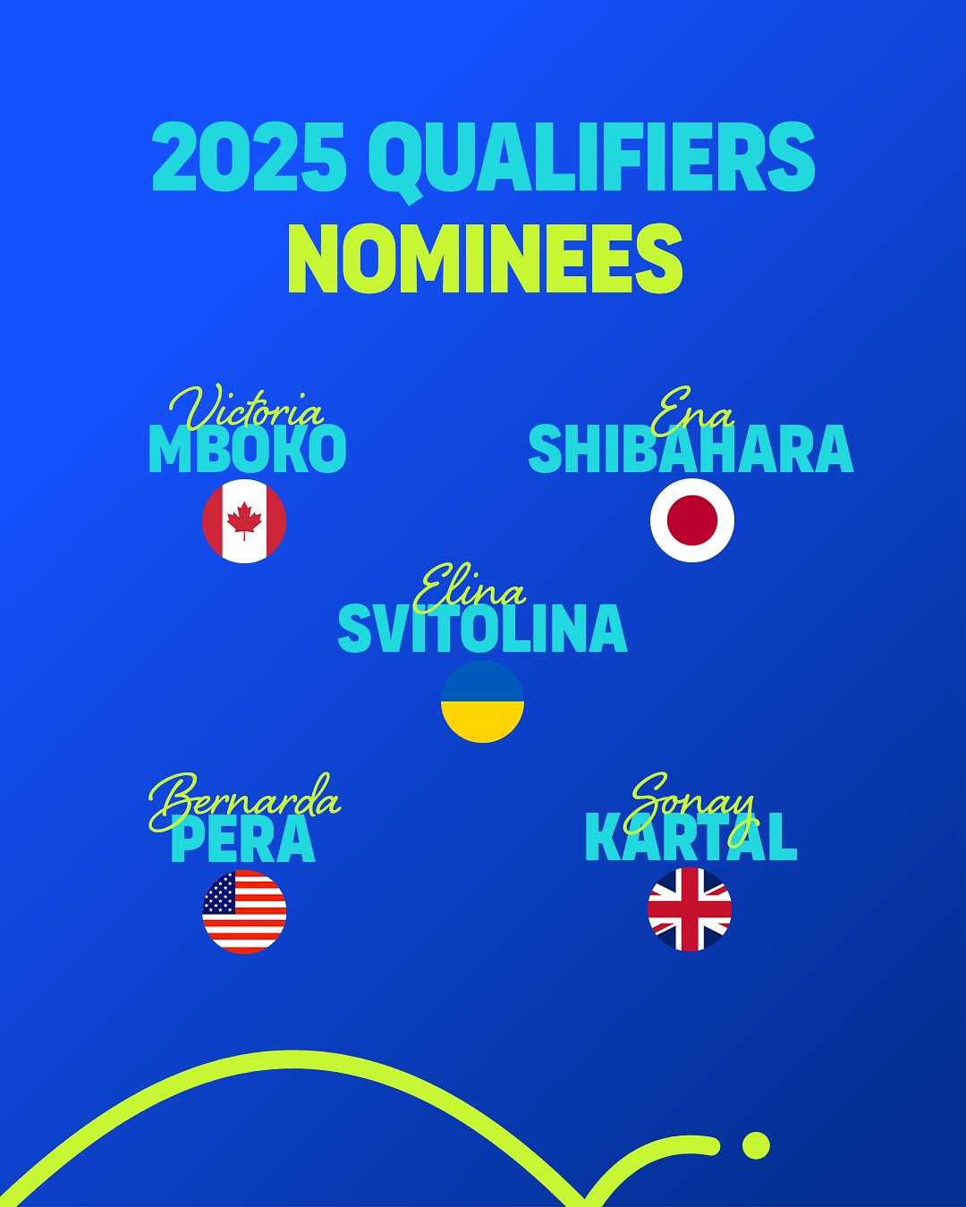 Свитолину номинировали на престижную международную премию за выступления под украинским флагом